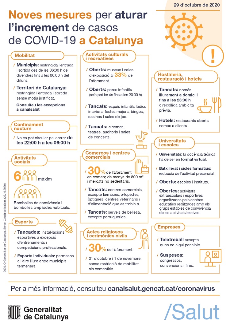 Mesures COVID19 FHSJDM