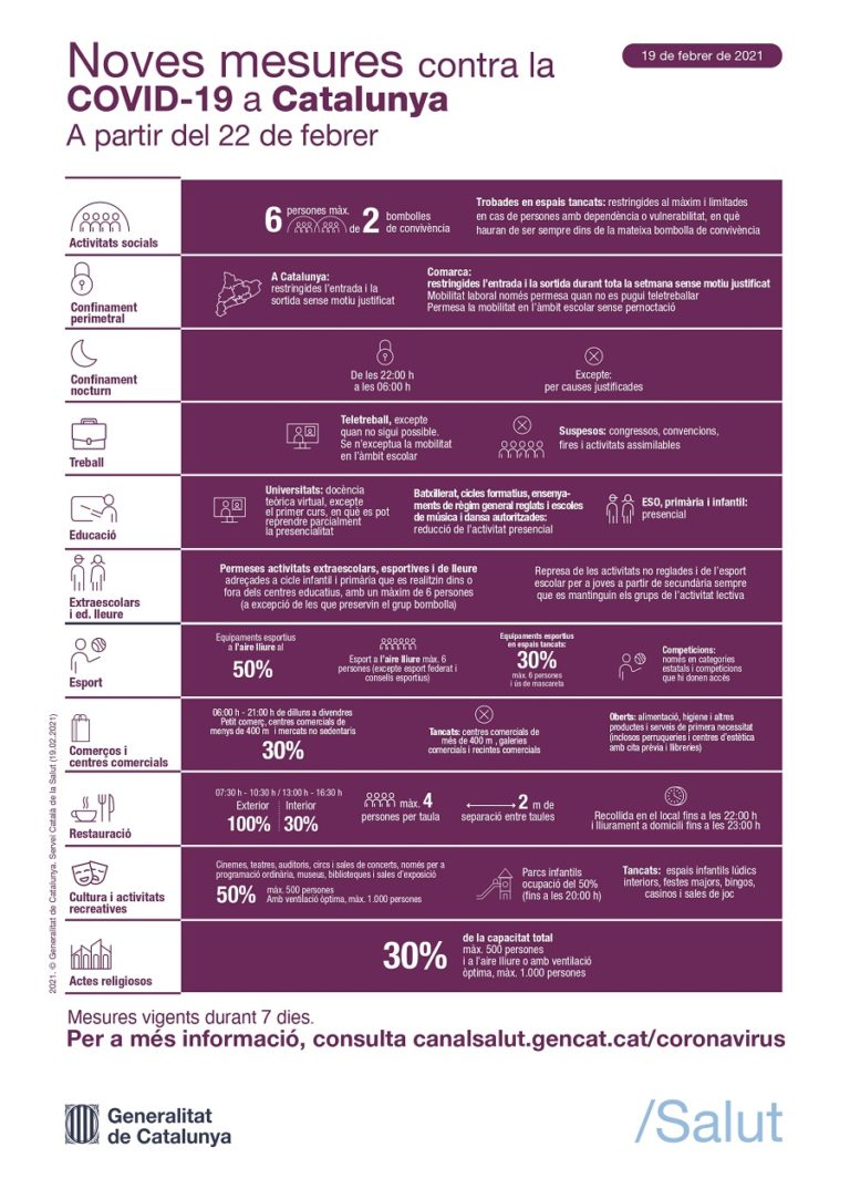 Noves mesures COVID-19 210222 FHSJDM