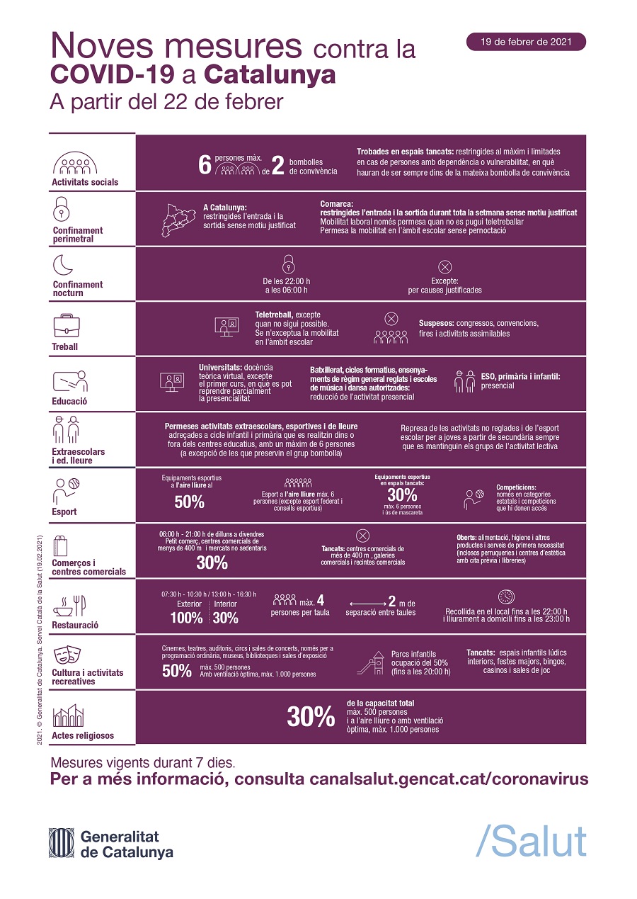 Noves mesures COVID-19 210222 FHSJDM