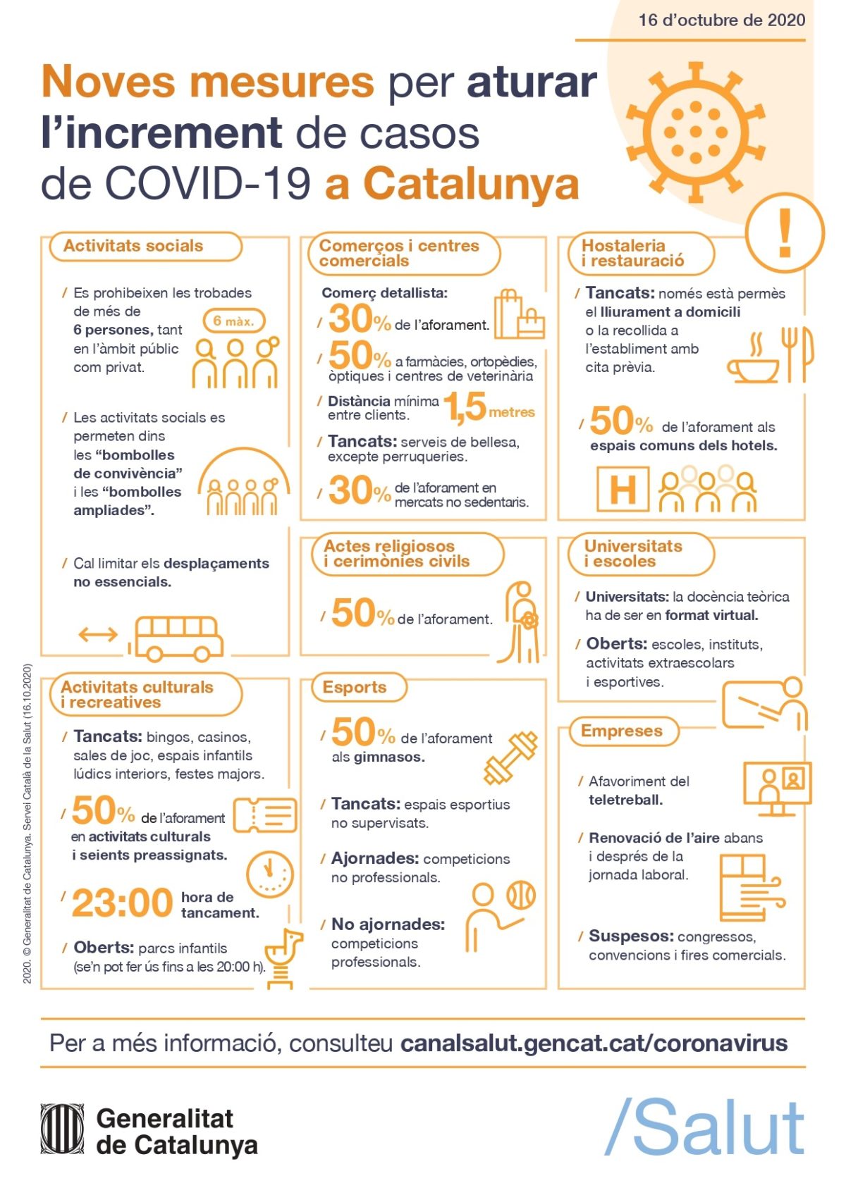 mesures-increment-casos-covid19