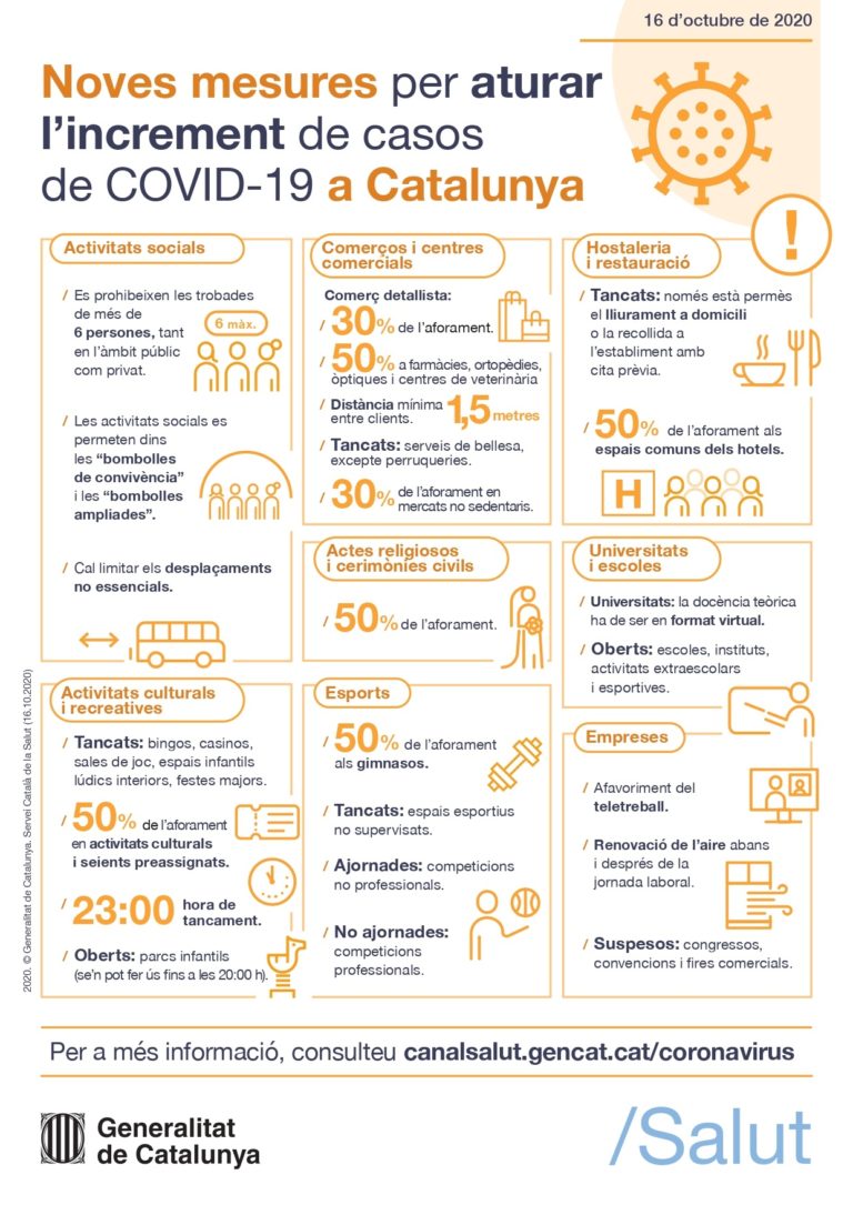 mesures-increment-casos-covid19